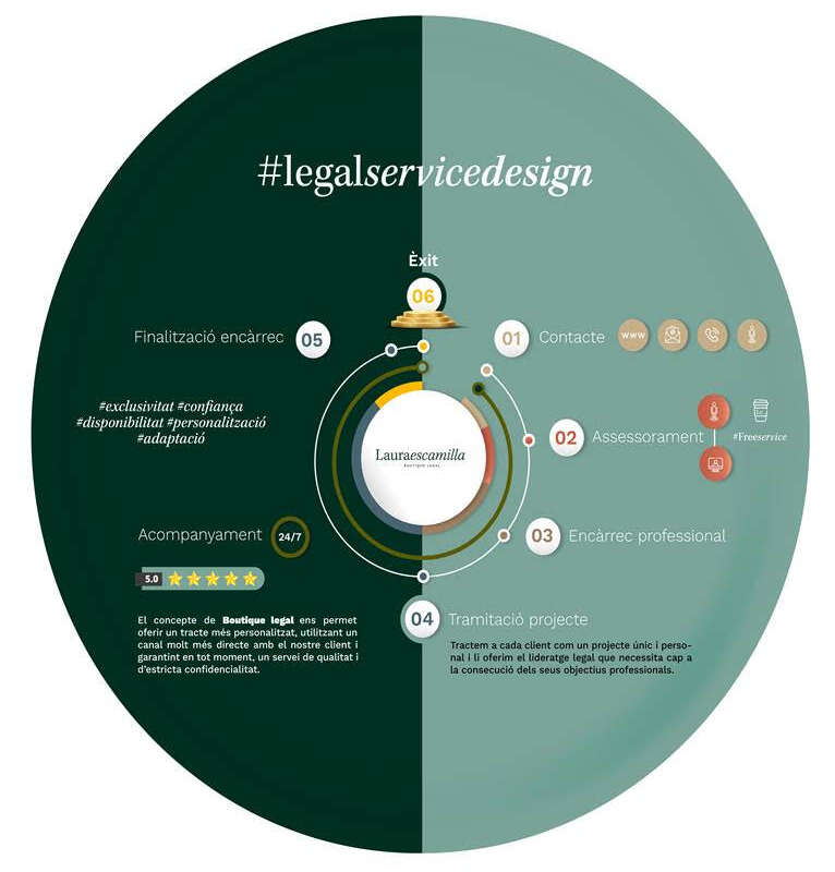 legalservicedesign